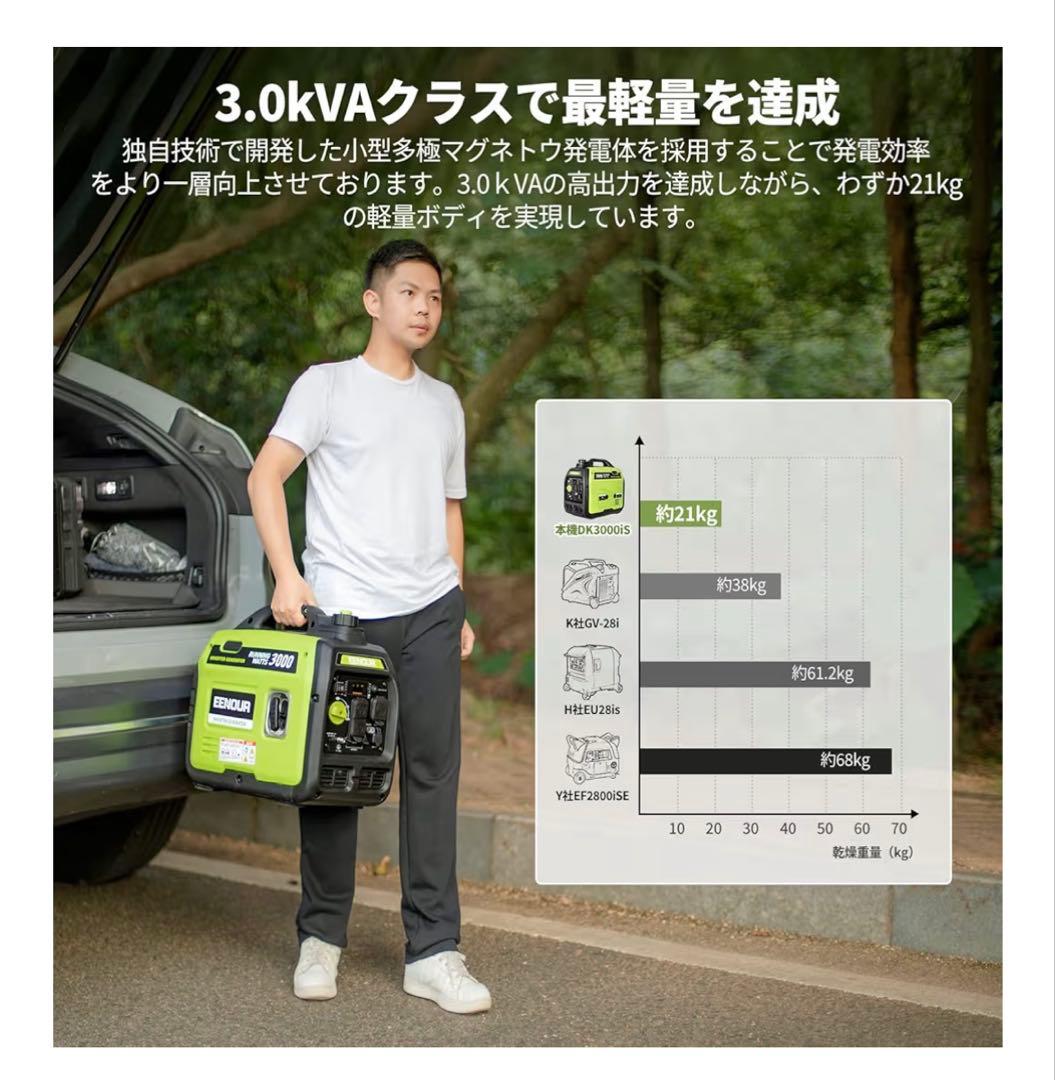 EENOUR DK3000iS インバーター発電機 3000W