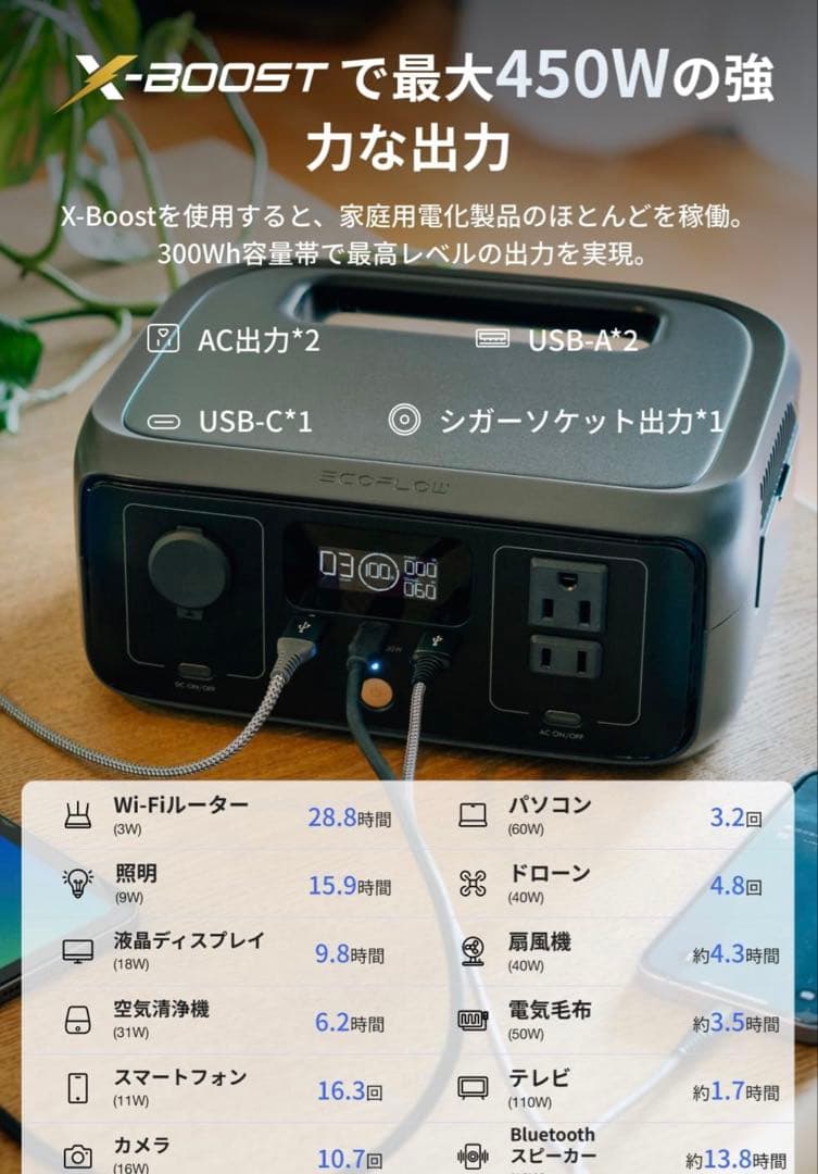 EcoFlow  3 230Wh ポータブル電源 ソーラーパネル付