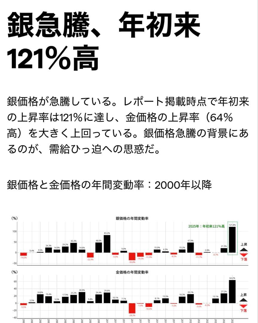 トランプ2024年記念純銀2枚 ケース入り　銀価格最高額に‼️2%オフ価格