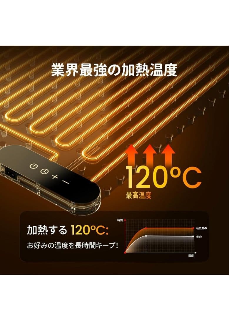 保温プレート 高速電気保温トレイ 9段階温度調整40℃〜120℃ホットプレート