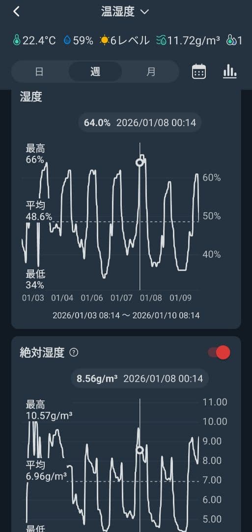 ダイニチ　加湿器　HD-RXT522　純正フィルター・トレイ付き
