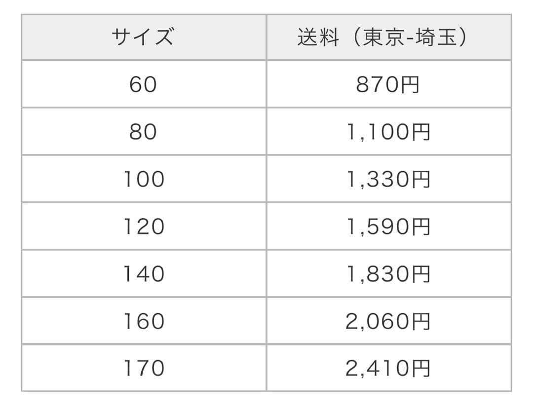 お値下げ⭐︎振袖フルセット　赤　身長149cm仕立て