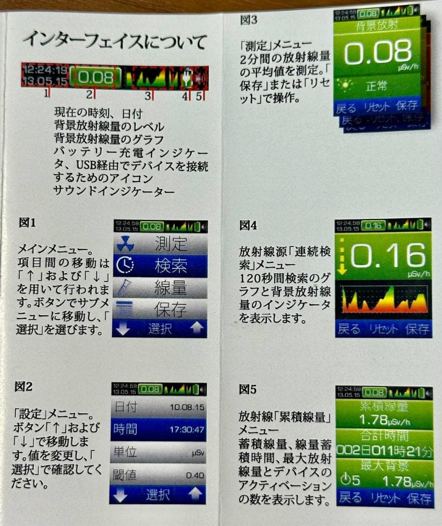 SOEKS 01M PRIME ガイガーカウンター