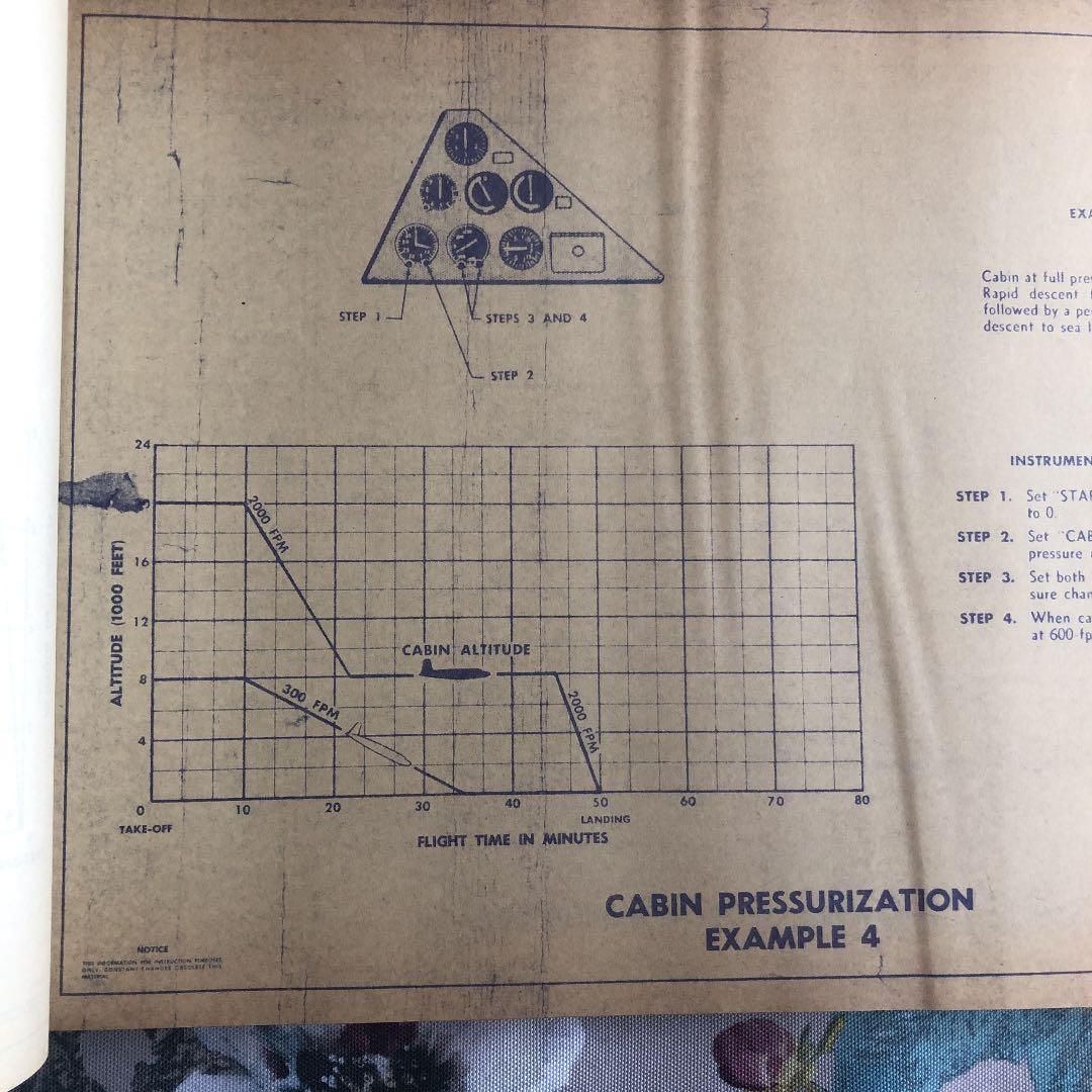 プロペラ旅客機　JAL DC-6B型機　66ページ　ブループリント　設計図