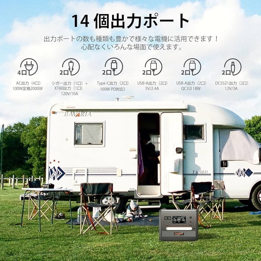ポータブル電源 2300Wh 14出力ポート