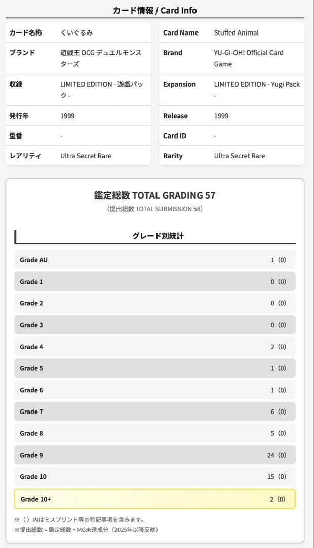 【ARS10+】遊戯王 くいぐるみ