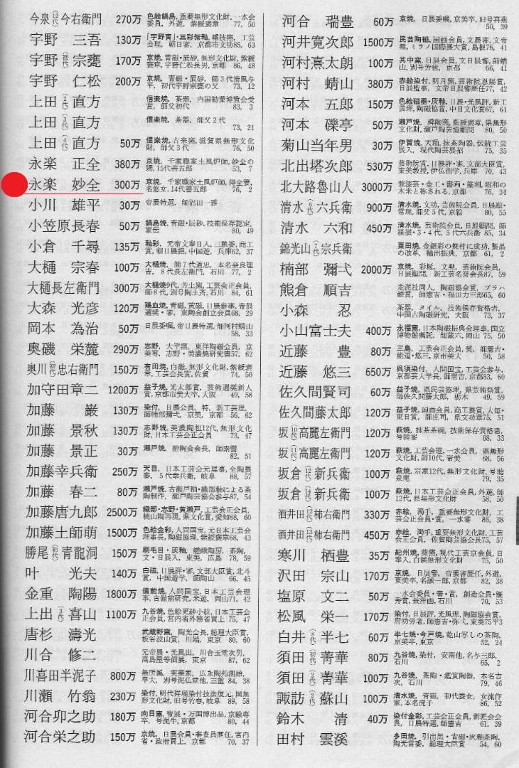 永楽妙全造『水無月茶碗』（共箱）