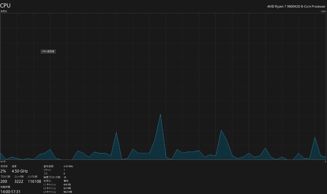 AMD Ryzen 7 9800X3D CPU　パルク品