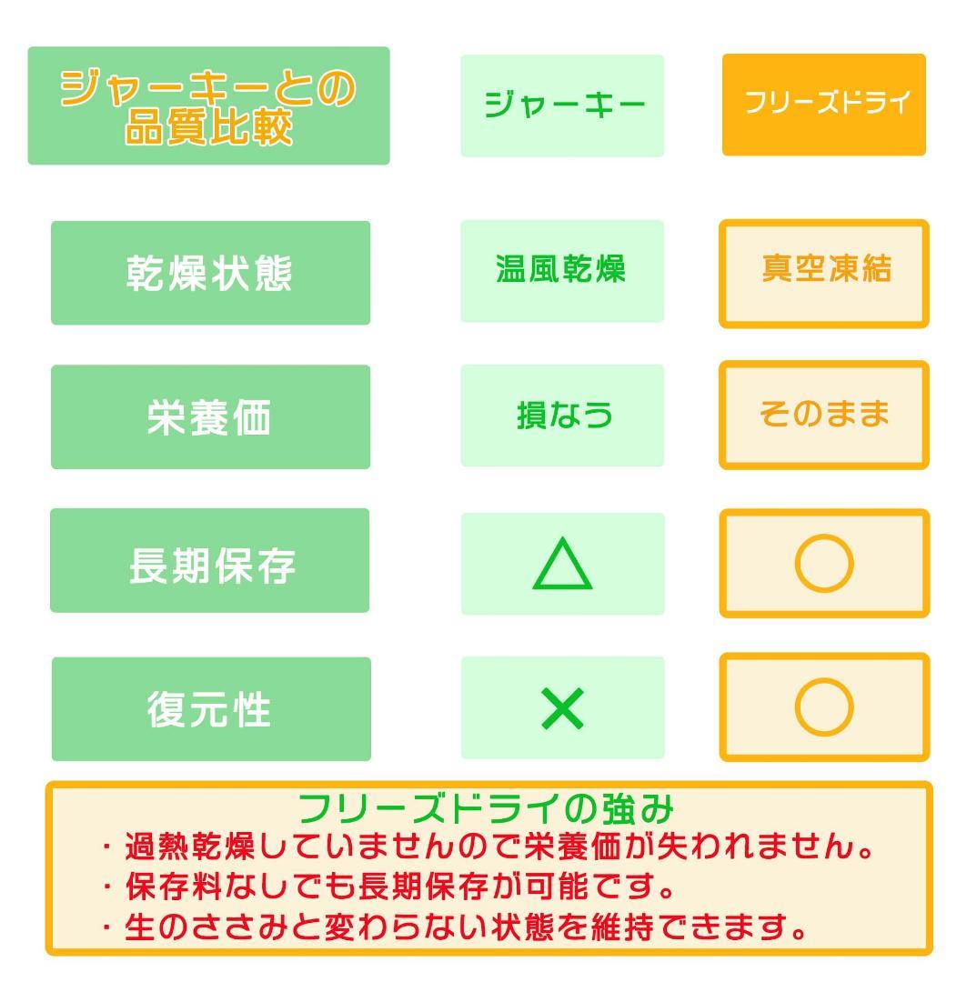 FOUR フリーズドライ ササミ 1500g 150g×10 国産 獣医推薦