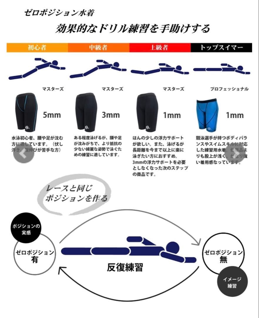⭐️未使用⭐️浮く水着！ゼロポジション　5ミリ　練習用水着