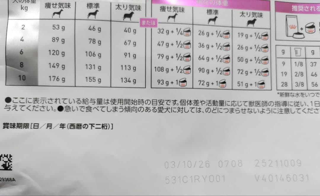  CANIN 腎臓サポート 小型犬用 3kg