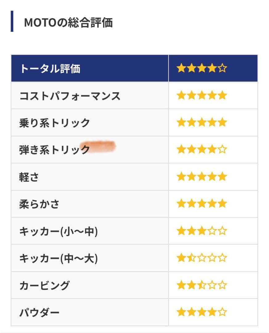 Burton MOTOスノーボードブーツ ブラック