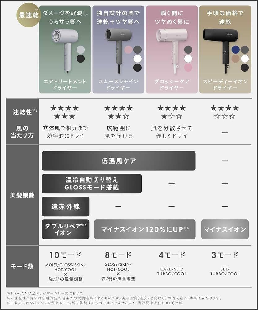 SALONIA サロニア スムースシャイン ヘアドライヤー 大風量 速乾 軽量