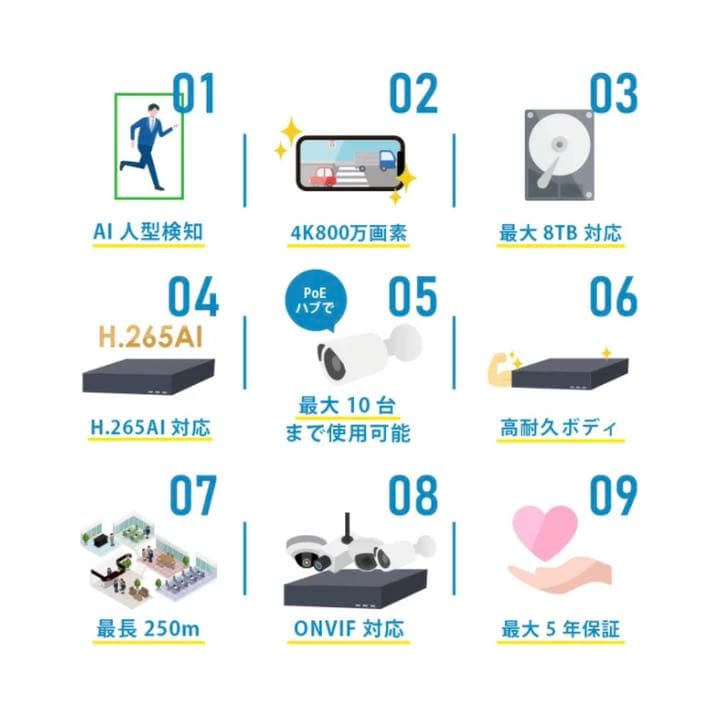 【未使用】防犯カメラセット