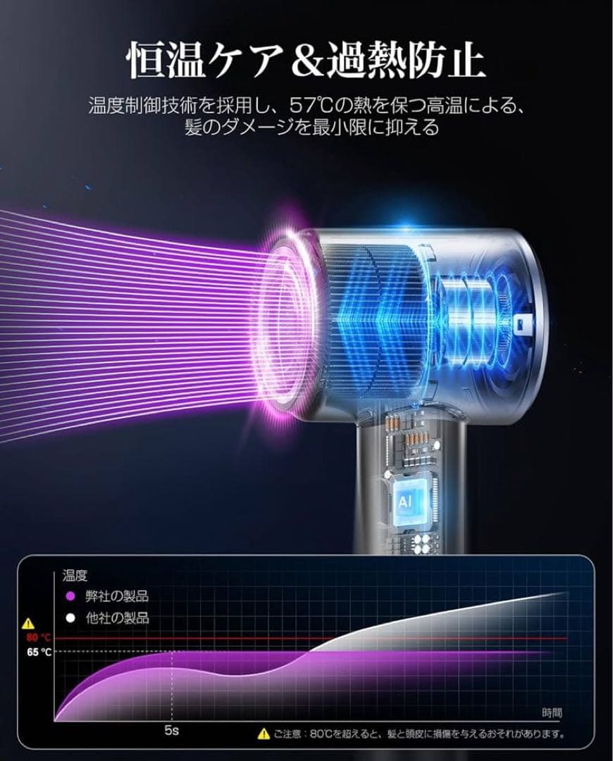 ✳️ ドライヤー　大風量 高速ヘアドライヤー　小型 コンパクト 静音 軽量 旅行