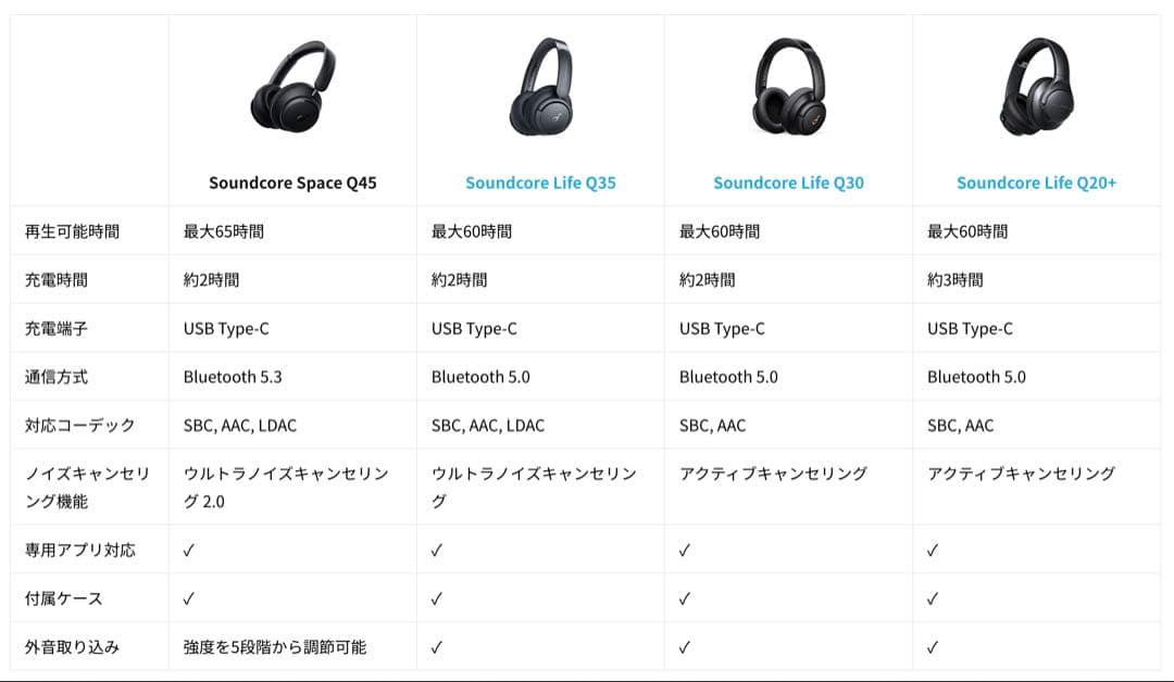 ヘッドホン Anker Soundcore Space Q45 Bluetooth 5.3