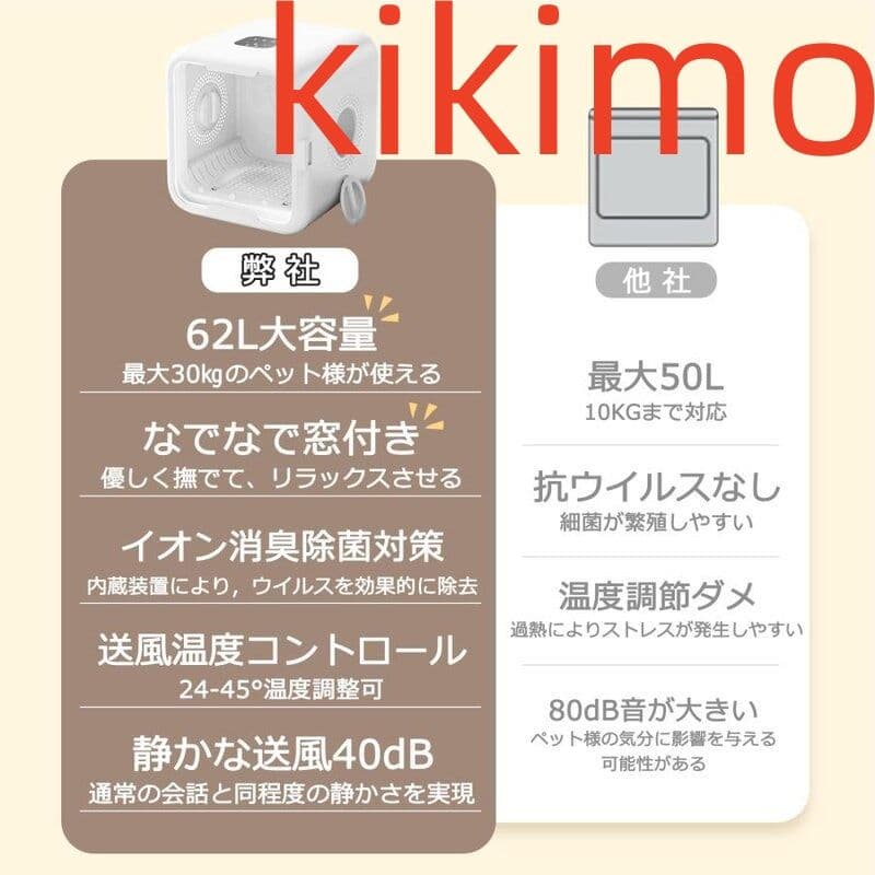 ペット ドライヤー ハウス ボックス 猫 犬 ペット用ドライヤー 乾燥 62L