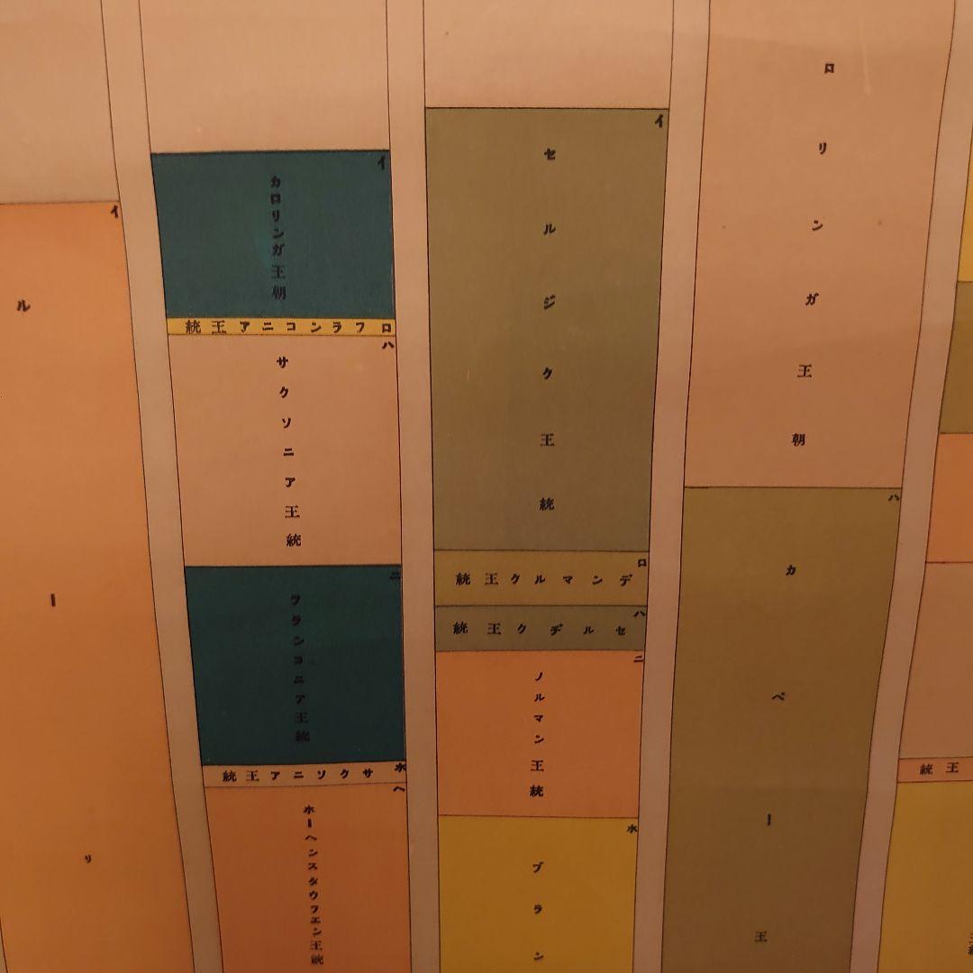 大日本帝国　神武天皇即位元年基準歴史図　大正3年　掛軸