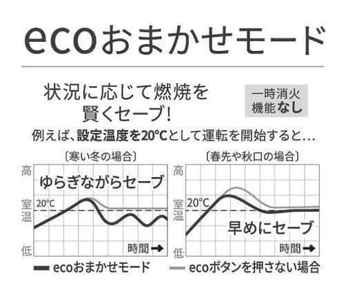 新品 ダイニチ 石油ファンヒーター【FWY-32R2】木造9畳 コンクリ12畳