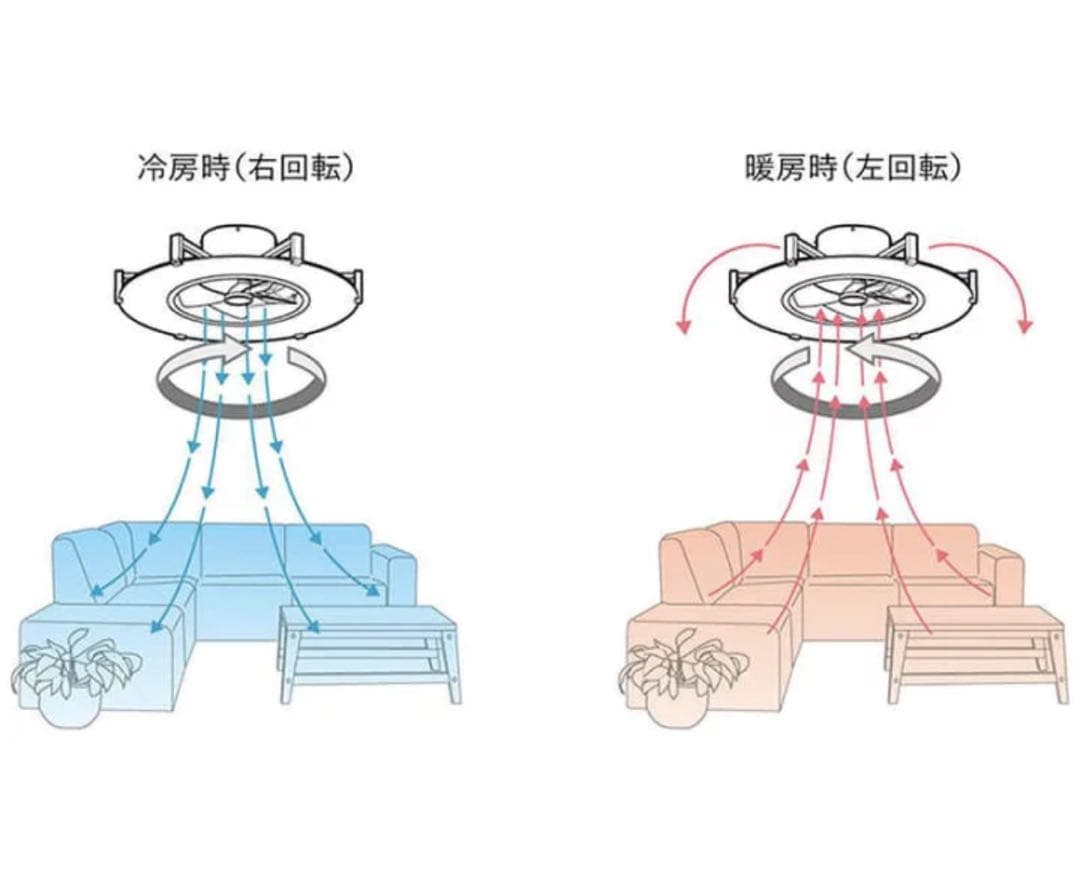 パネライトサーキュレーター JAVALO ELF リモコン付JE-CF029