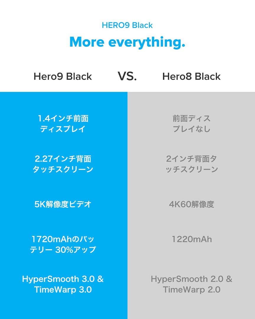 GoPro HERO9 Black アクションカム アクションカメラ