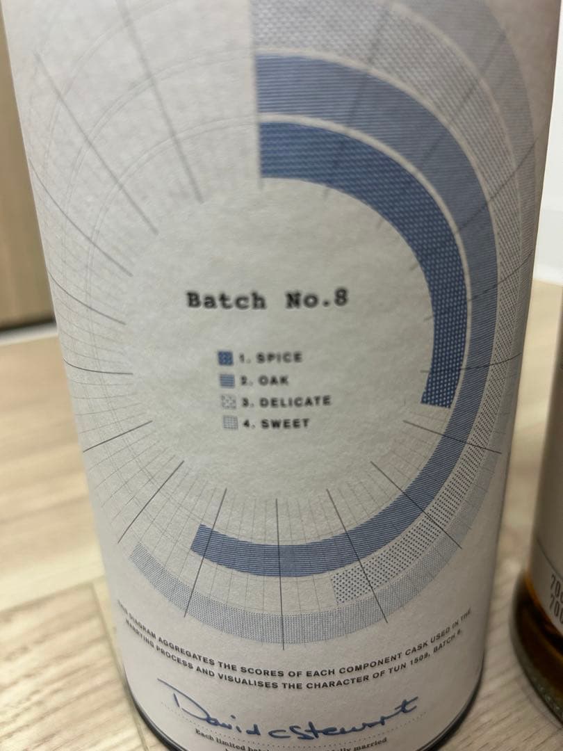 (希少品値下げ)THE BALVENIE TUN 1509 Batch No.8