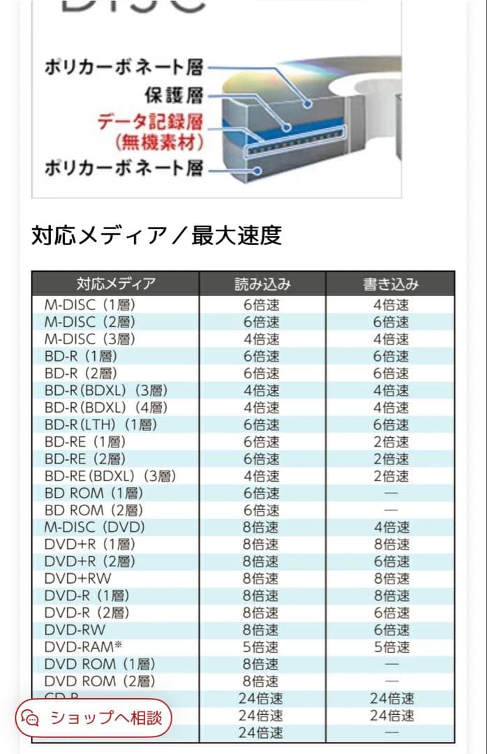 ポータブルBDドライブ アイ・オー・データ　ホワイト