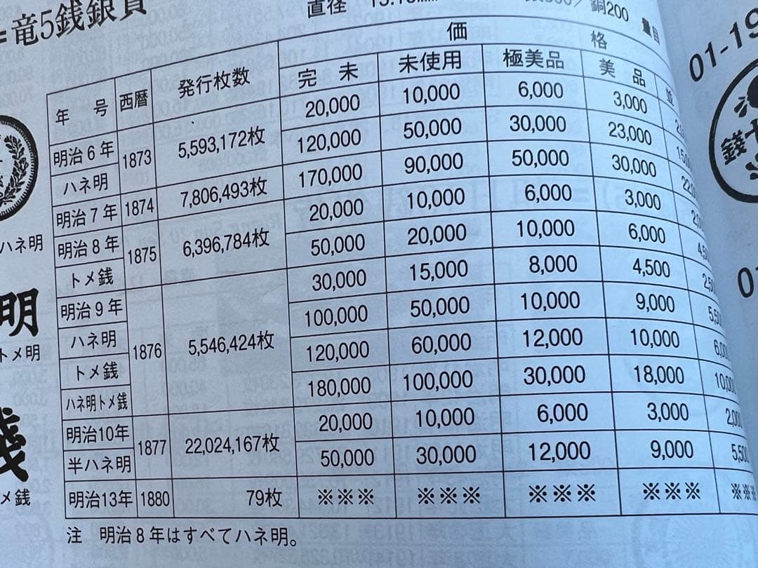 日本銀貨　竜５銭銀貨　明治7年
