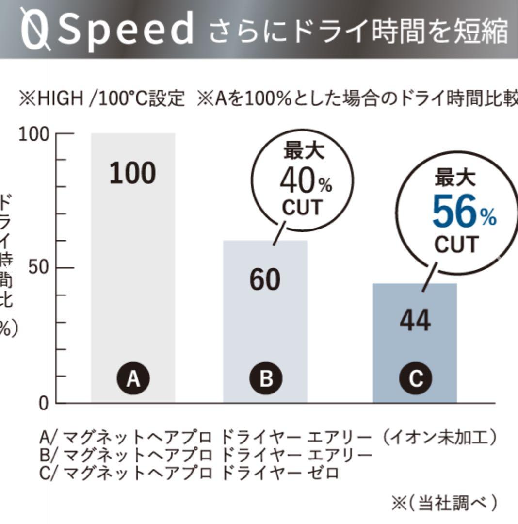 K*B様 新品未使用、未開封☆ マグネットヘアプロドライヤーゼロプラス☆ブラック