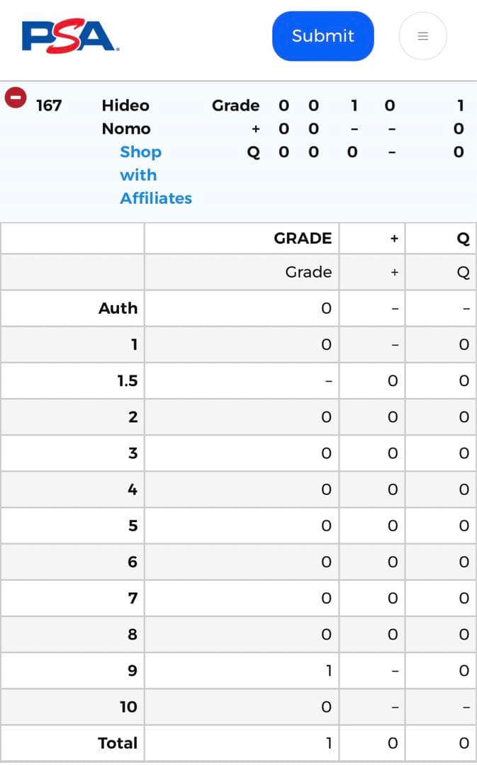 世界で1枚 PSA 9 野茂英雄 1997 TOPPS トレカ ドジャース 大谷