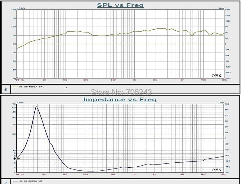 ウッド コーン フルレンジ スピーカー ユニット 6.5インチ 16cm ペア
