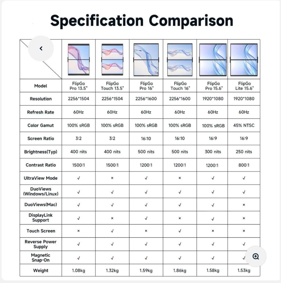FlipGo ポータブルデュアルモニター 16インチ