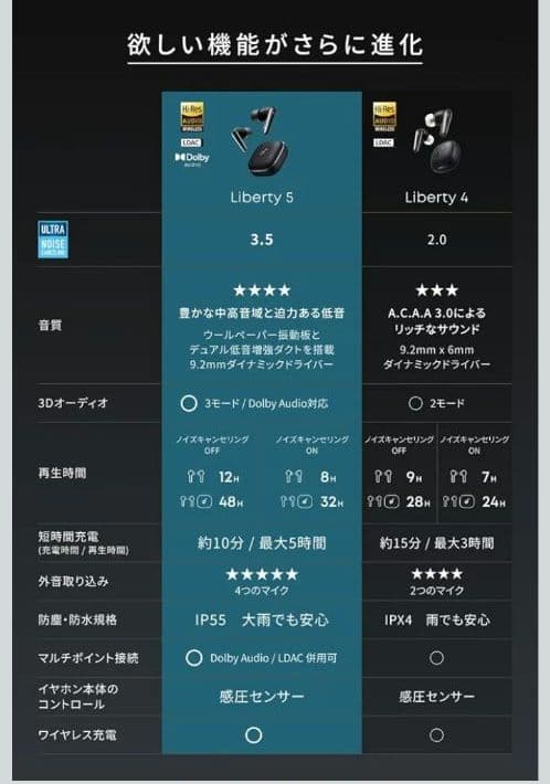 Anker Soundcore Liberty 5 ワイヤレスイヤホン新品未使用