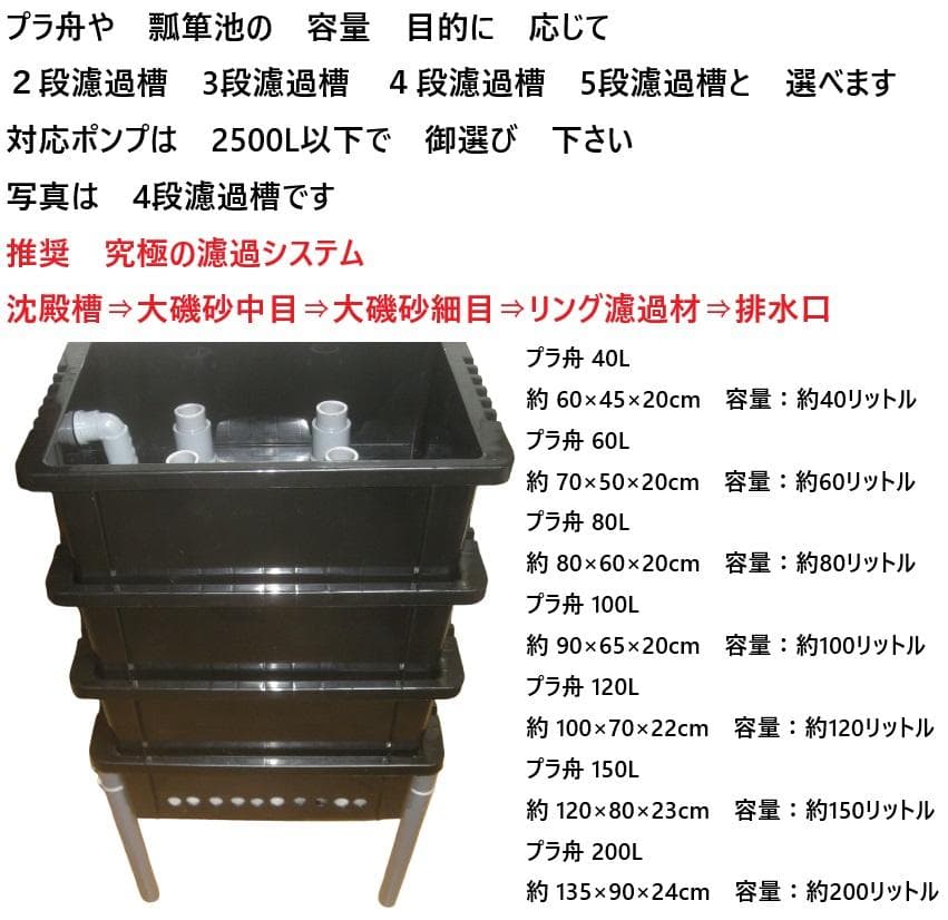 プラ舟 瓢箪池 専用 脚付き 沈殿槽BOX搭載 サンドフィルター対応２段濾過槽