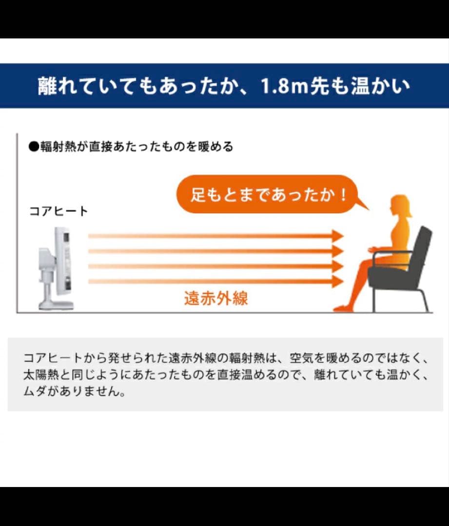 コアヒート　電気ヒーター CH-12RB 1,150W