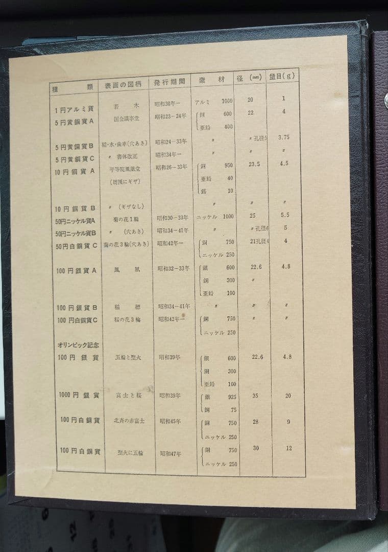 専用出品 まるべーじゅ☺️スマイル様 抜け無しアルバムー２冊