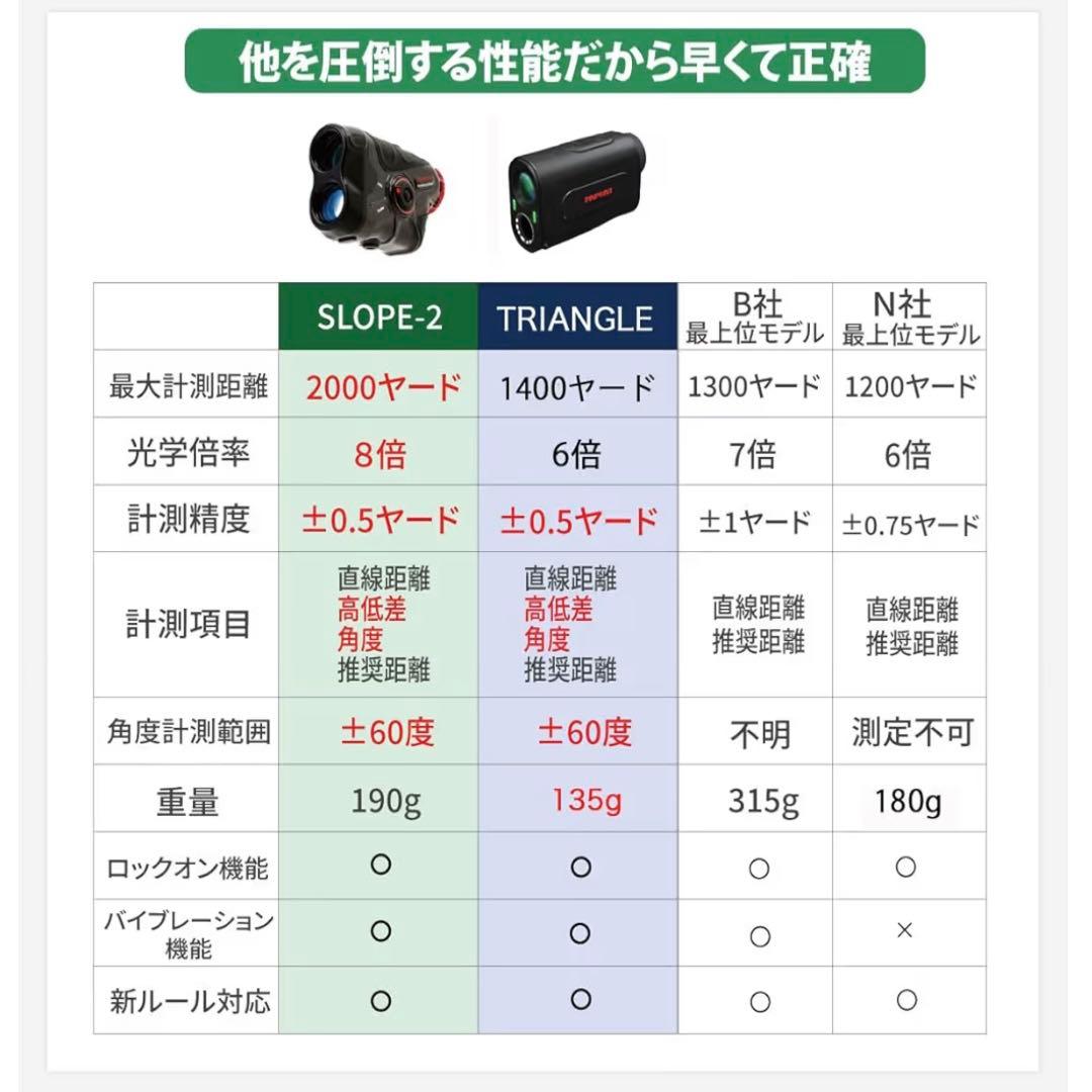 レーザーアキュラシー PINPOINT TRIANGLE レーザー距離計