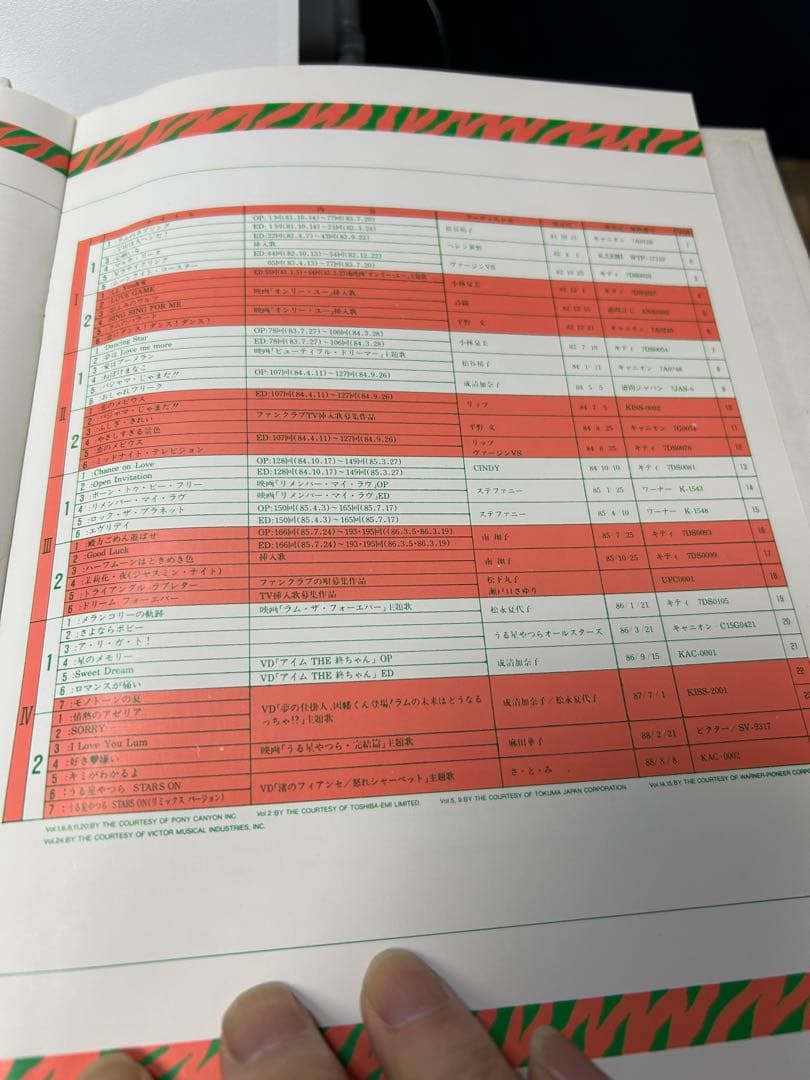 ▪️放出▪️うる星やつらメモリアルファイル　カセット版