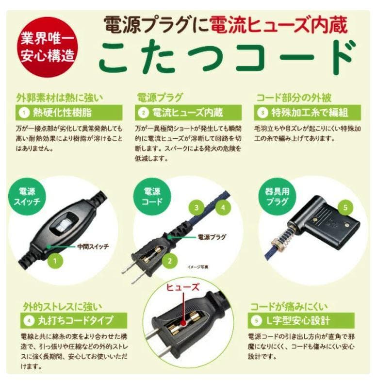 【ふじぽん様】ユアサプライムス おひとり様用デスク なごみ こたつ3点セット