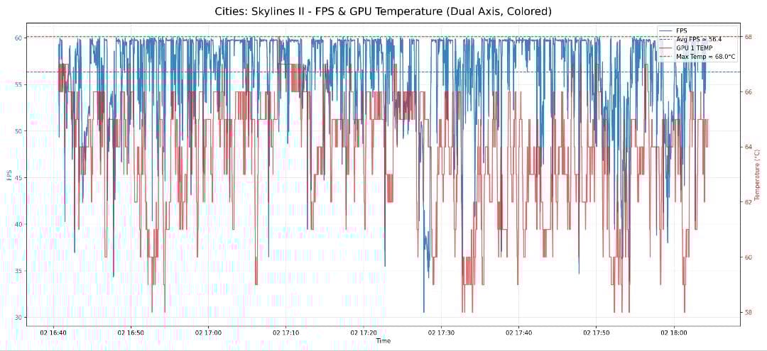 【りあ】Yeston Sakura RADEON RX 9070 16GB