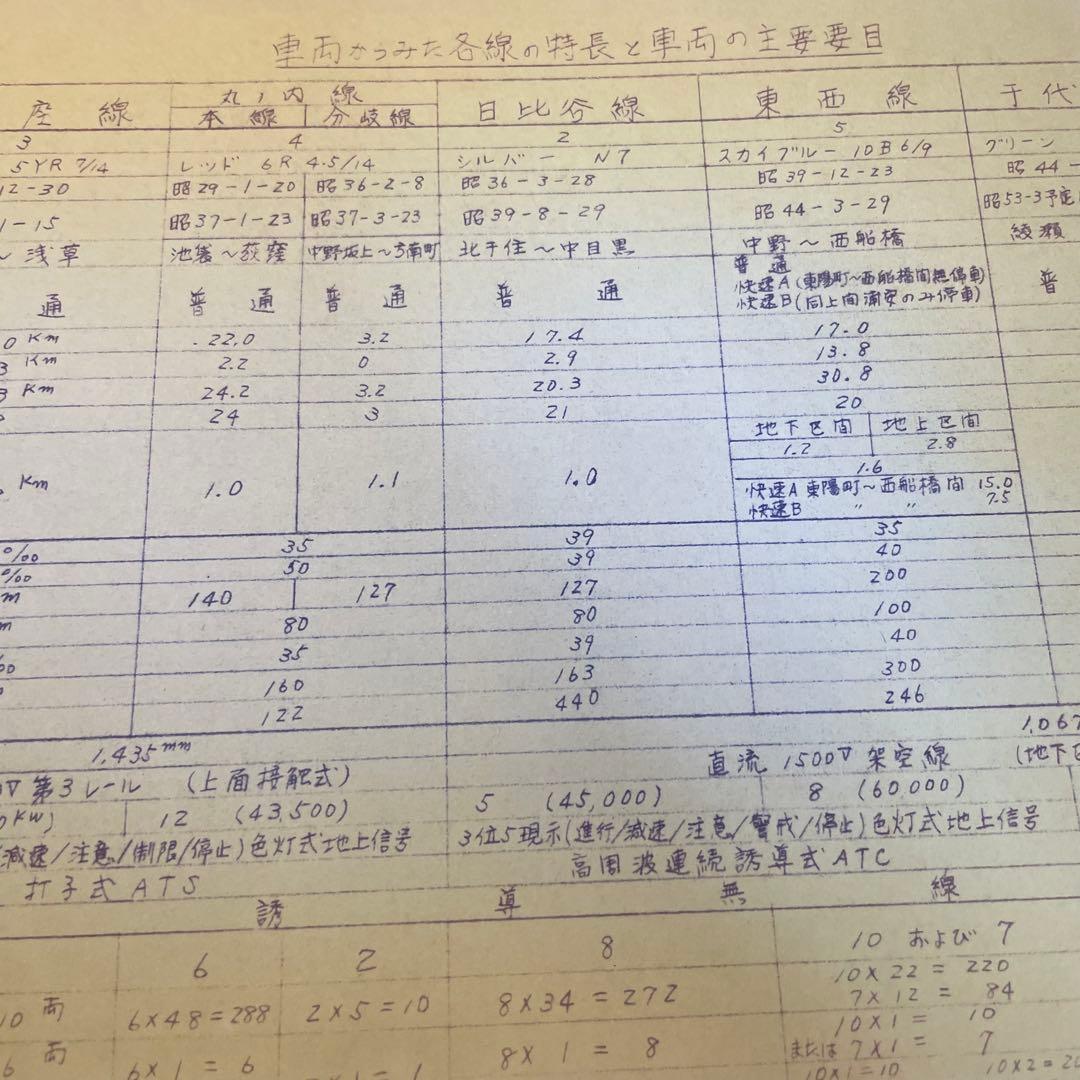 帝都交通営団　車両図面等
