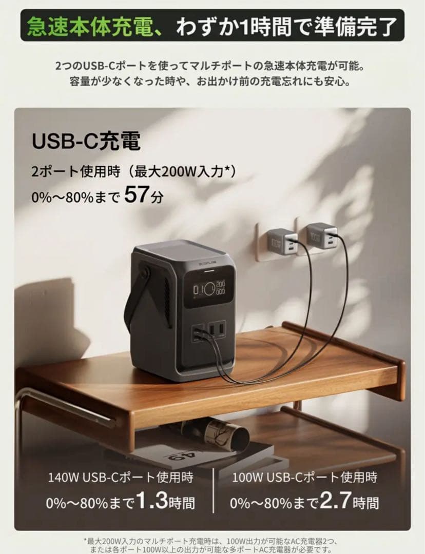 EcoFlow TRAIL 200 192Wh ポータブル電源