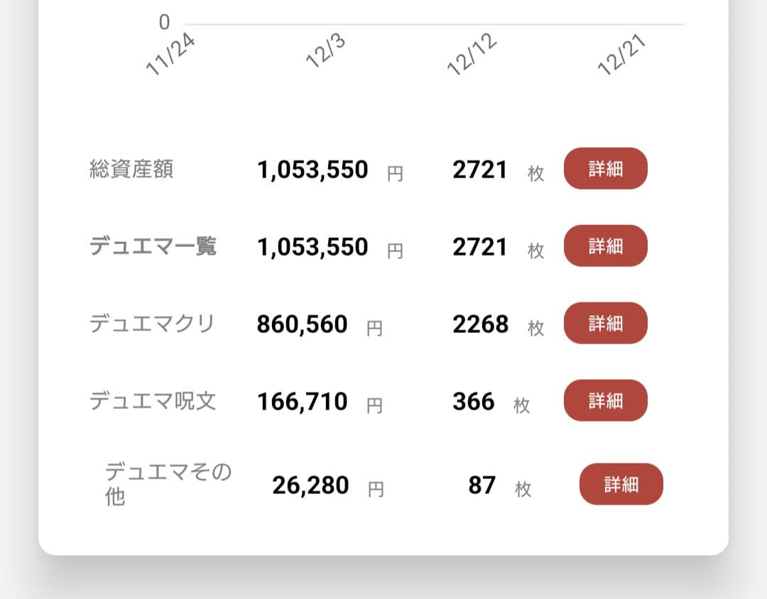 デュエマ　引退品