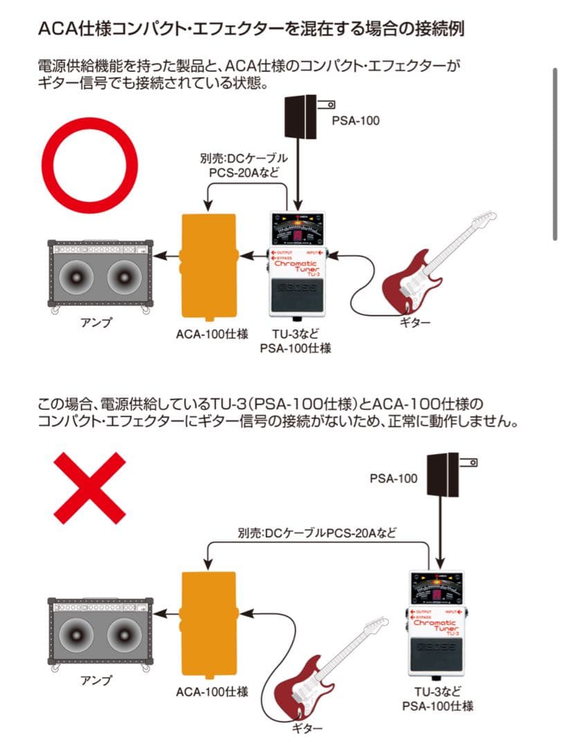 BOSS GE-7 年 1987年 日本製