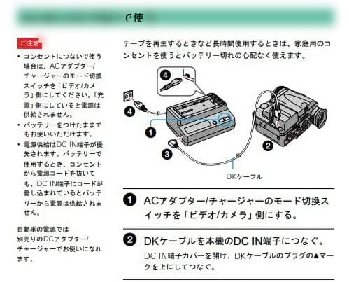 SONY miniDV DCR-PC100 ビデオカメラ本体付属品 [動作品]