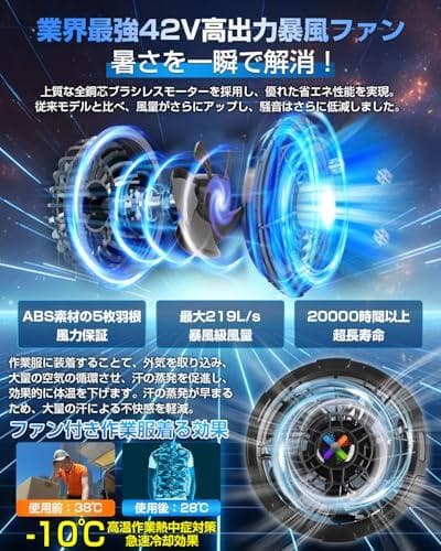 A【42V暴風&2025革新モデル】ファンバッテリーセット 作業服専用 大容量バ