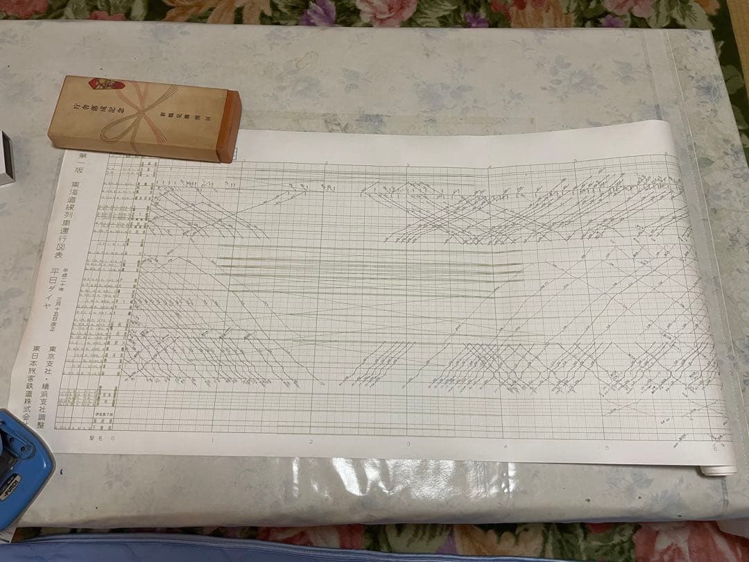 東海道線列車運行図　土休　平日