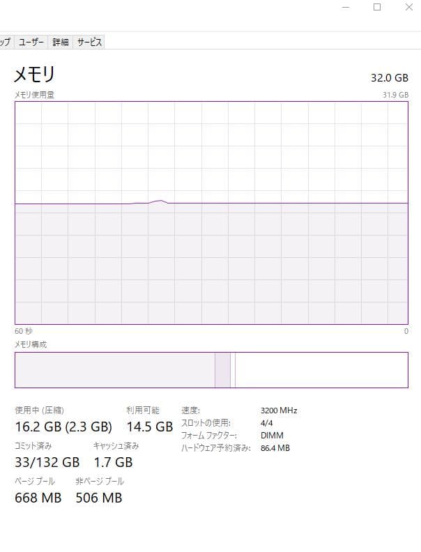HyperX DDR4-3200 8GB×4枚 32GB 動作確認済