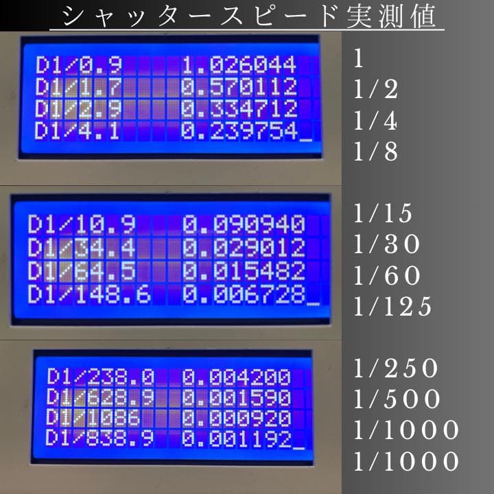【OH・シャッター幕交換済】ライカ1g