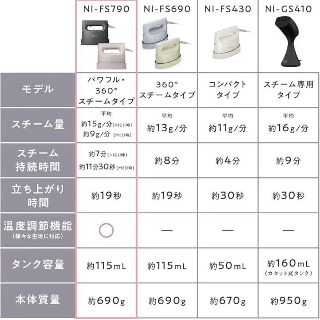 panasonic 衣類スチーマー NI-FS790-C